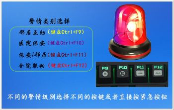 醫(yī)院桌面緊急報(bào)警軟件